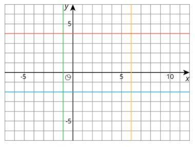 Write an equation for each line. Red= ? Blue= ? Yellow= ? Green= ?-example-1