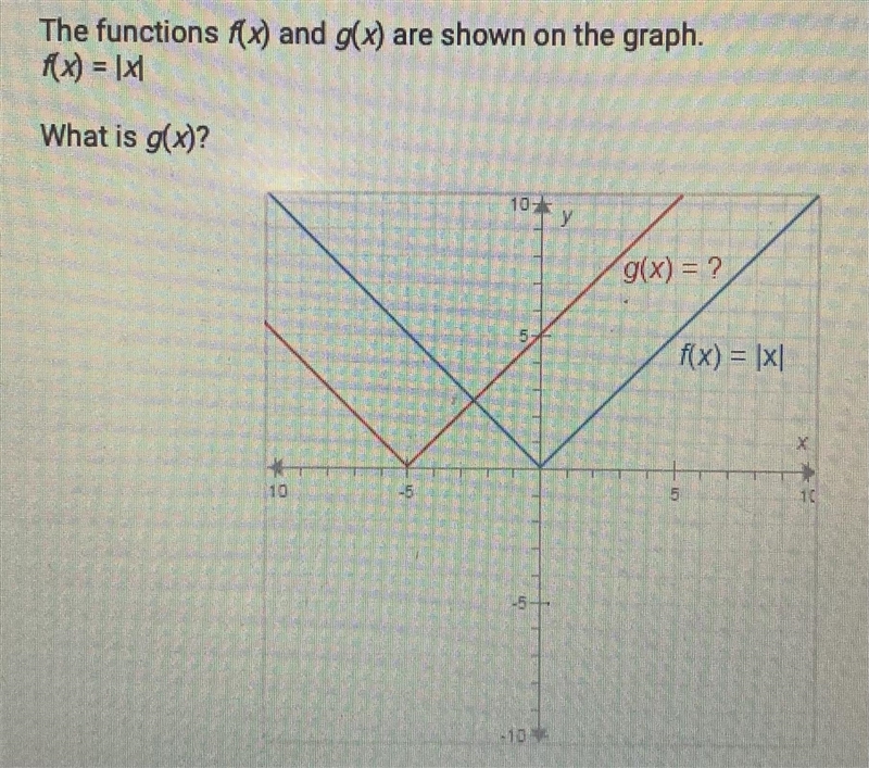 The functions f(x) and g(x) are shown on the graph.(x) = 1x1What is g(x)?-example-2