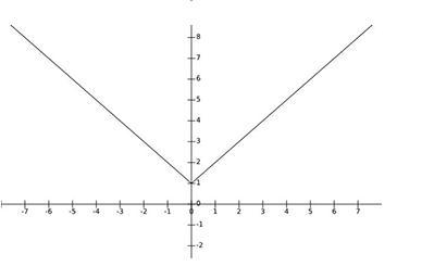 Which of the sketches presented in the list of options is a reasonable graph of y-example-2