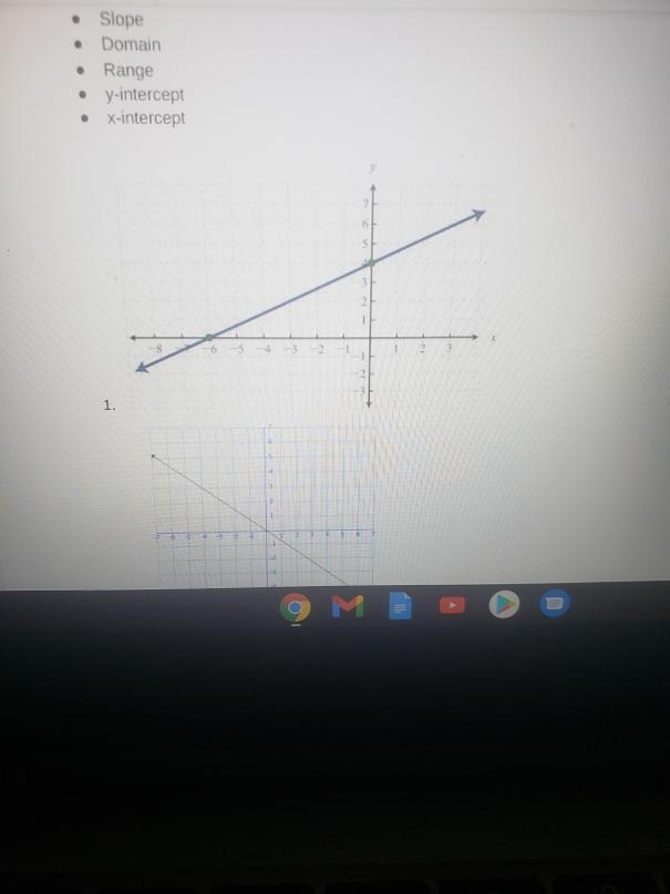 I have to find the slope and domain range y intercept and the x intercept-example-1