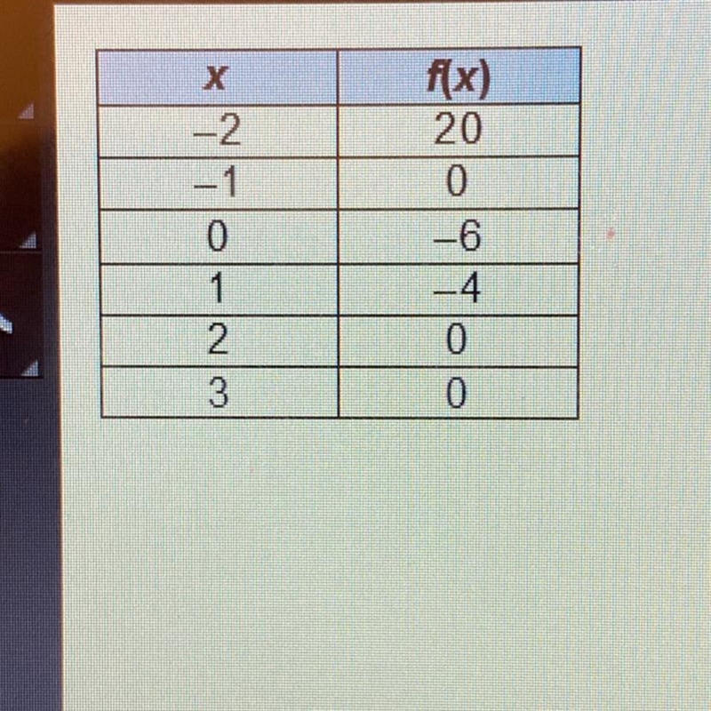 Which is an x-intercept of the continuous function in thetable?O (-1,0)O (0, -6)O-example-1