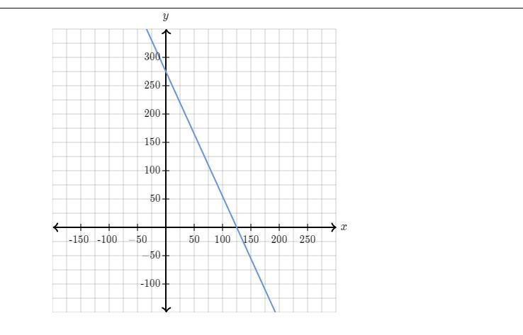 Determine the intercepts of the line. x-intercept: ( , ) y-intercept: ( , )-example-1