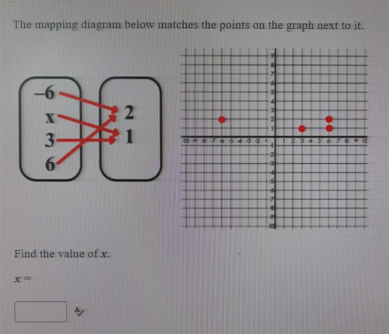 Tye mapping diagram below matches the points on the graph next to it.find the value-example-1