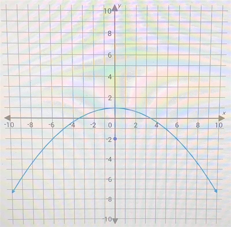 please help me do this i think i’mdoing it right but i’m not sure The graph shows-example-1