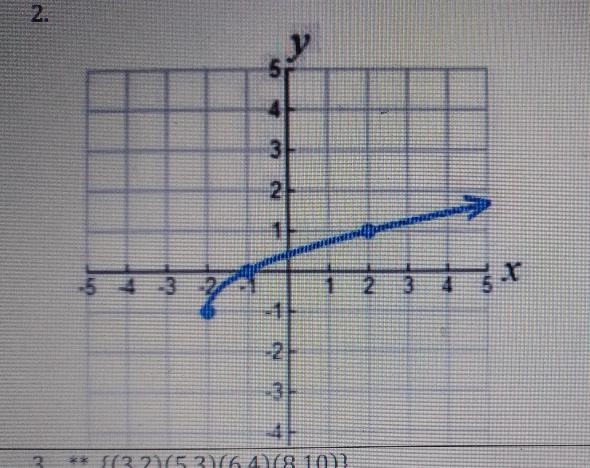 3.06 – Homework (due Thurs. 11/19) Part I: Write the domain and range of the following-example-1