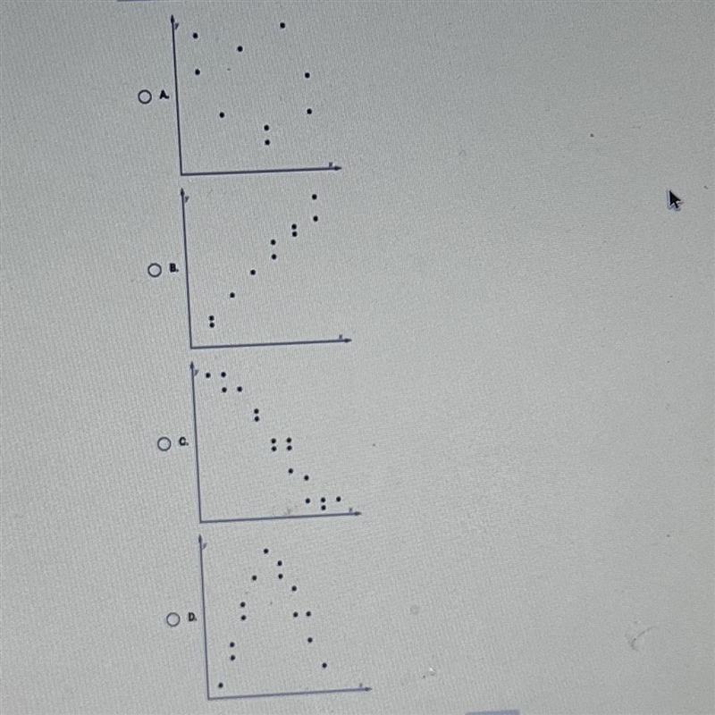 Which scatterplot shows a nonlinear association?-example-1