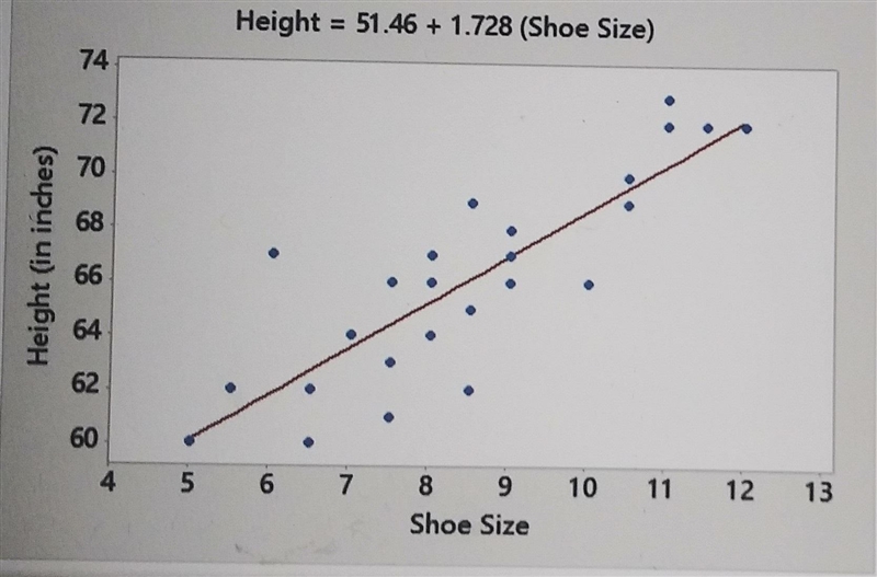 I need help with figuring out the rate of change-example-1