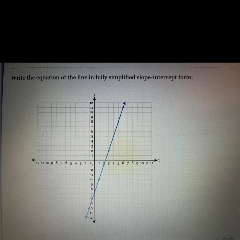 Write the equation of the line in fully simplified slope-intercept form.-example-1