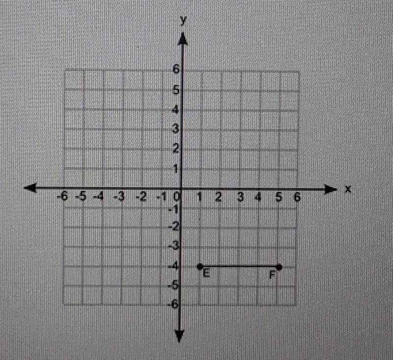 line segment EF is shown on the coordinate grid:The line segment is rotated by 270 degrees-example-1