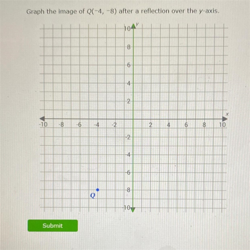 Graph the image of Q(-4, -8) after a reflection over the y-axis. 1044 8 6 6 4 4 2 -10 - 8 -6 -4 -2 2 4 6 8 10 -2 -4 -6 do-example-1