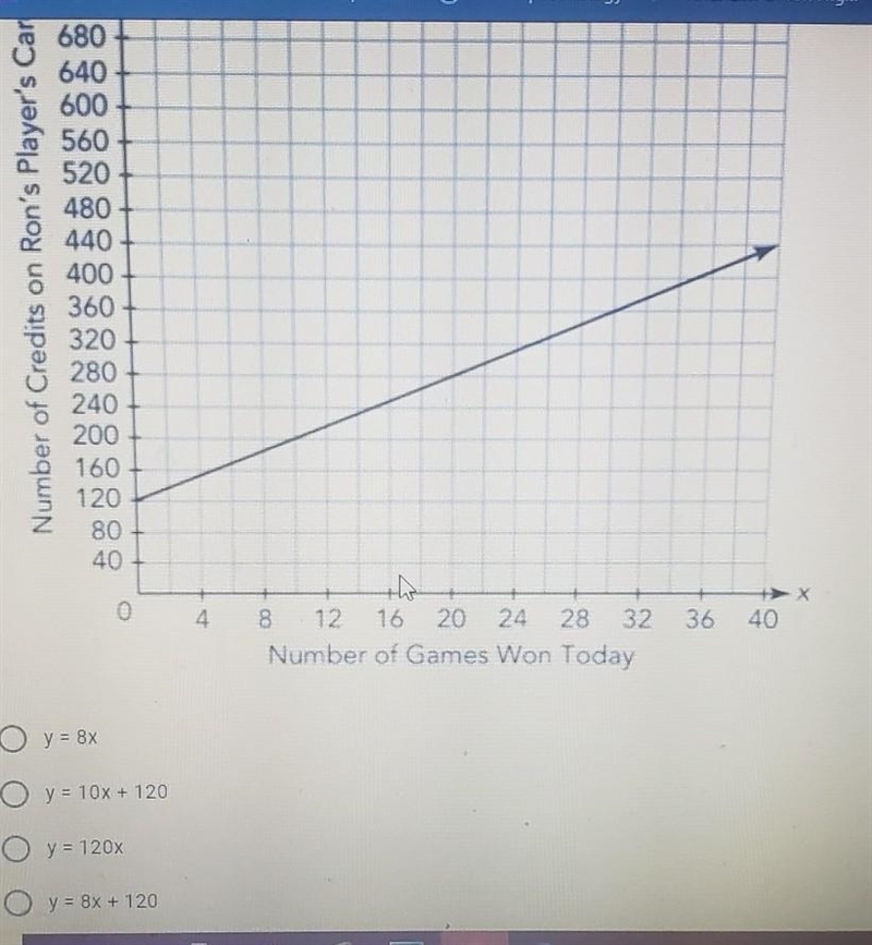 What is the equation of the line on the graph ?-example-1