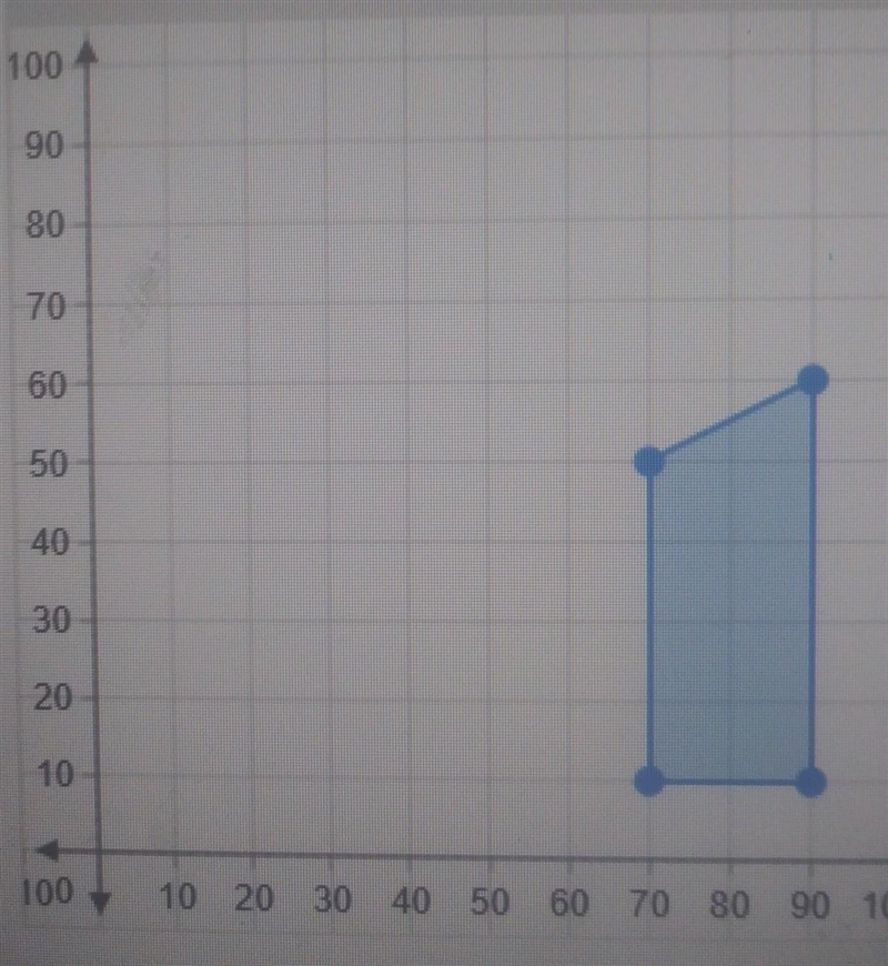 The vertices are (70,50) (90,60) (90,10) (70,10) find the area!-example-1