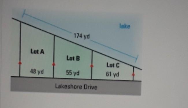 Lake Frontage is the distance along the edge of a piece of property touching a lake-example-1