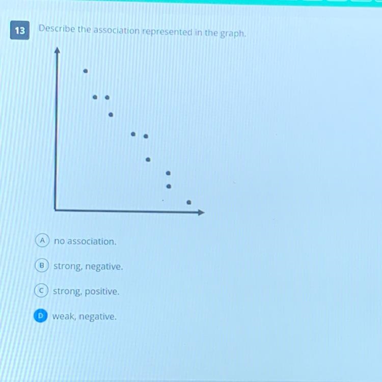 Describe the association represented in the graph.no associationstrong, negativestrong-example-1