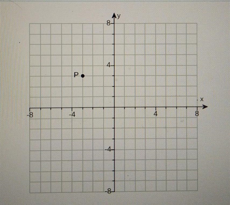 Reflection over y axis:Ry=-1^(P)the image is (type an ordered pair)-example-1