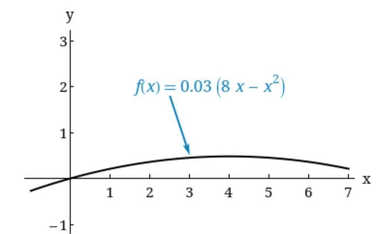 Consider the following problem. A bicyclist is riding on a path modeled by the function-example-1