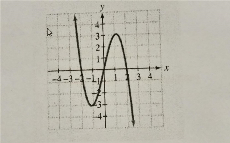 NO LINKS!!! Use both the intercepts and end point behavior to explain why the following-example-1