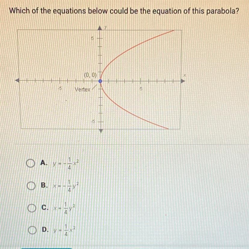 Which of the equations below could be the equation of this parabola?++-6VertexO A-example-1