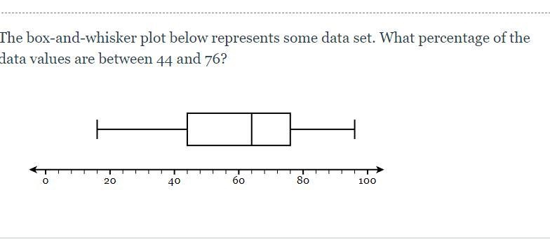 The box-and-whisker plot below represents some data set. What percentage of the data-example-1