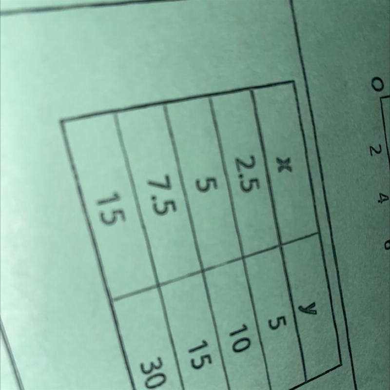 Proportional or not proportional.-example-1