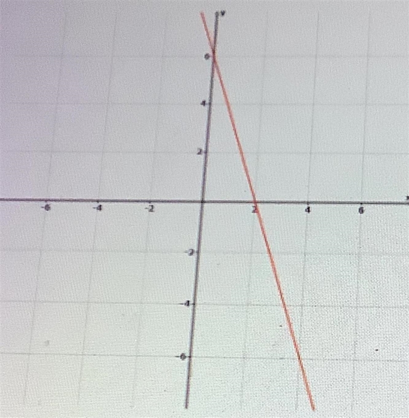 Pls help! Which function models the relationship shown by the line? A y=-3x + 2 B-example-1