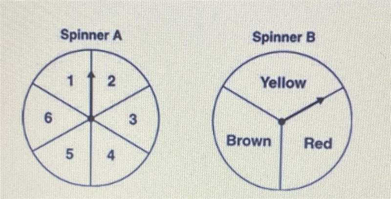 Spinner A and Spinner B below are each to be spun once.If the pointer CANNOT land-example-1