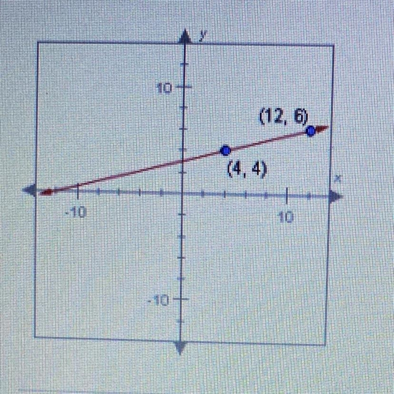 Which of the following equations describes the line shown below? Check allthat opply-example-1