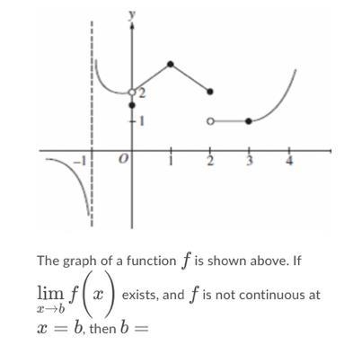 The graph of a function f is shown above. If lim f (x) exists, and f is not continuous-example-1