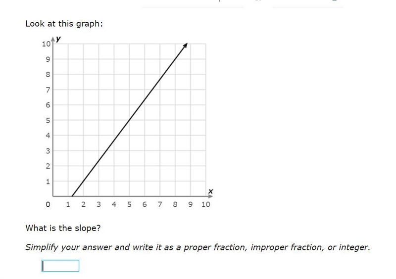 Look at this graph: What is the slope? Simplify your answer and write it as a proper-example-1