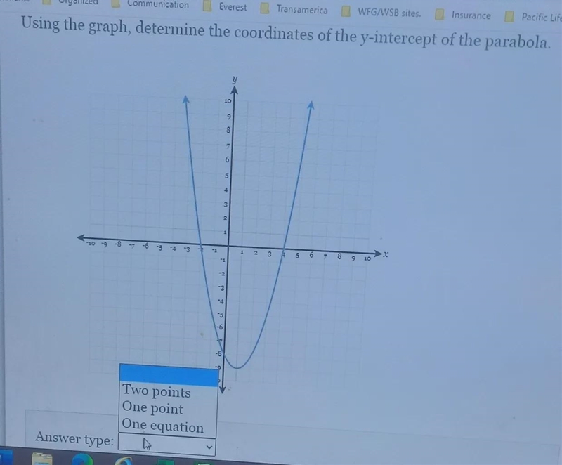 I need help, I have to determine the coordinates of the y-intercept of the parabola-example-1