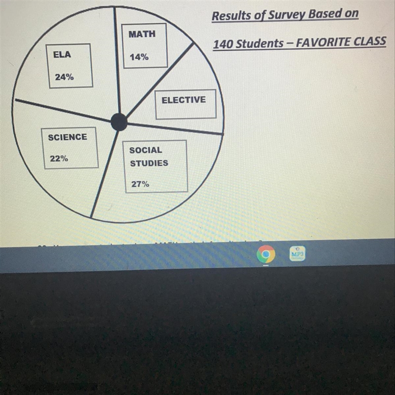 Use the circle Graph (pie Graph) to answer each exercise please. show me all your-example-1