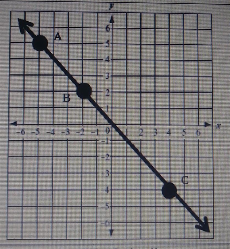 For ach line find the slope between the 2 points given - simplify each fraction to-example-1