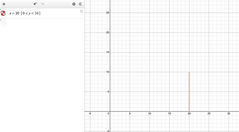 What is the PARENT FUNCTION?What is the transformation in this function?-example-1