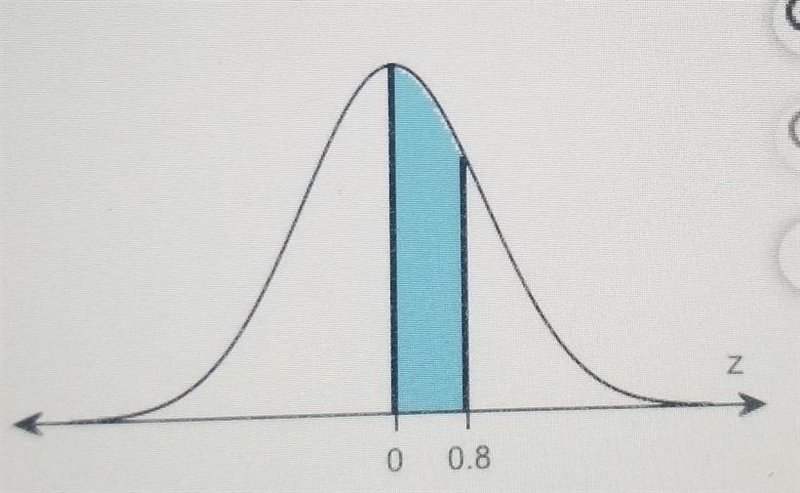 find the area of the indicated region under the standard normal curve. what is the-example-1