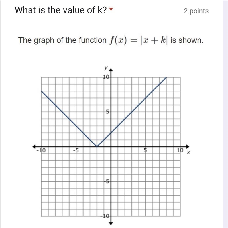 What is the value of k?-example-1