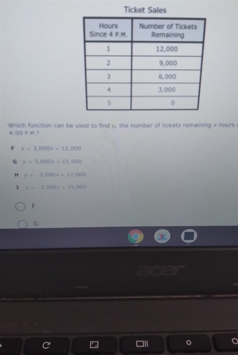 The ticket sales for concert started at 4:00 the table shown the linear realashionship-example-1