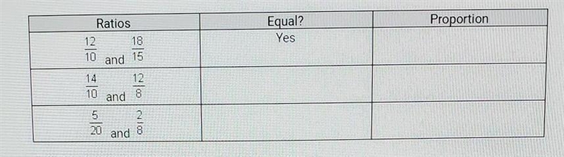 Ratios 12/10 and 18/15. equal | proportion. 14/10 and 12/85/20 and 2/8-example-1