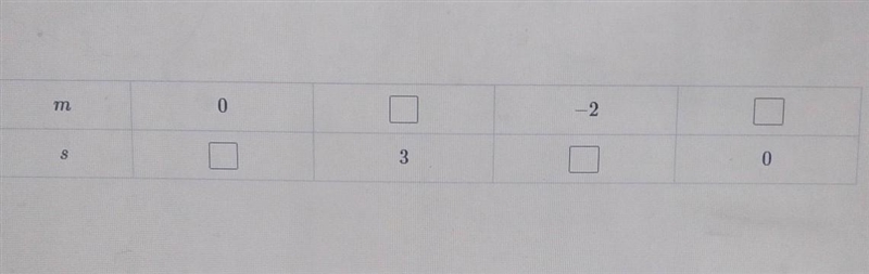 1. Use the equation 2m+4s=16 to complete this following table:2. Graph the line using-example-1