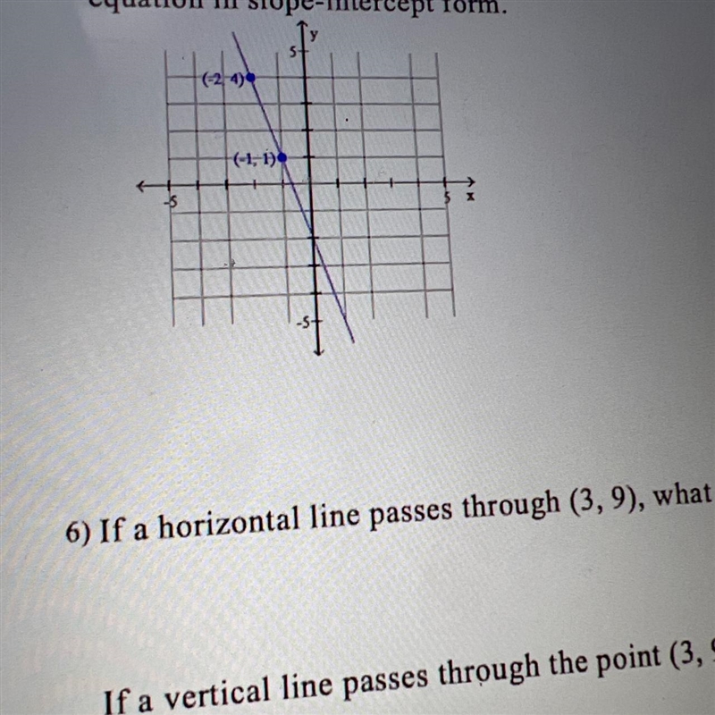 5) . Write theequation of a line in slope-intercept form.-example-1