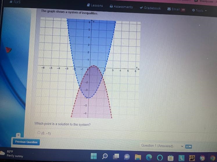 Which point is a solution to the system? (0, –1) (2, 3) (4, 0) (6, –6)-example-1