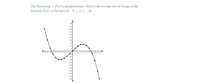 The function y=f(x)y is graphed below. What is the average rate of change of the function-example-1