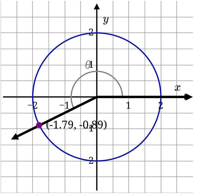 Consider the angle shown below with an initial ray pointing in the 3-o'clock direction-example-1