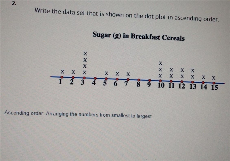 2. Write the data set that is shown on the dot plot in ascending order.-example-1