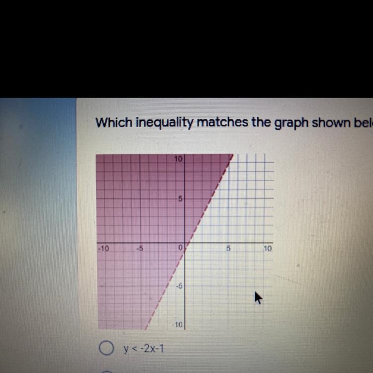 Which inequality matches the graph shown below? y < -2x-1, y > -2x-1, y &gt-example-1