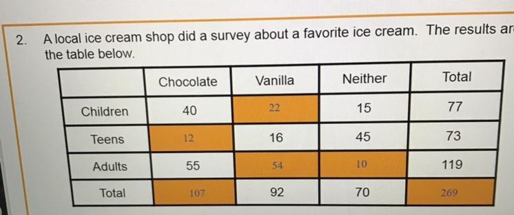 1. P(adult and vanilla)2. P(chocolate/adult)3. P(adult/chocolate)4. P(not vanilla-example-1