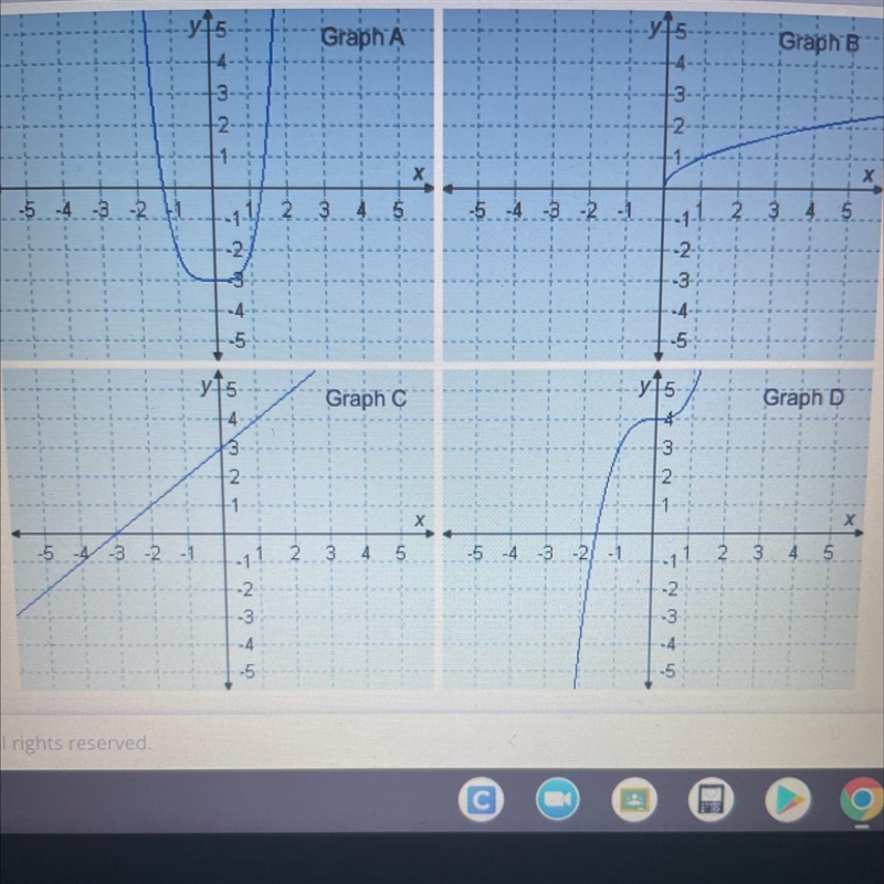 (calc) which graph shows a function that is not one to one in its domain-example-1