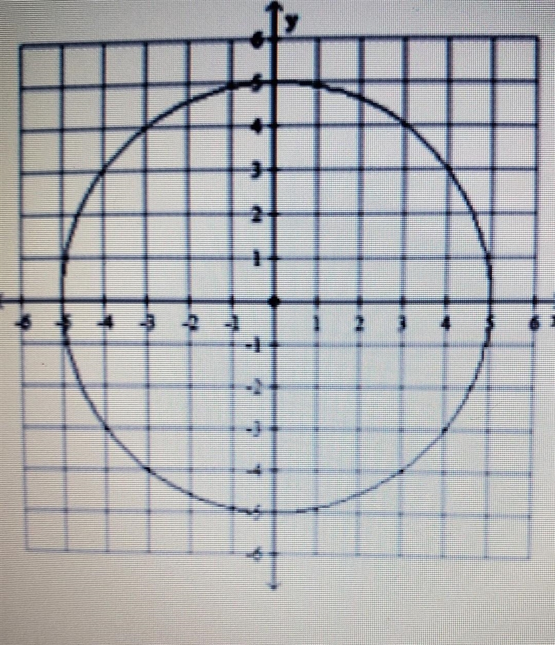 What is the area of quadrant 2 and 4 in terms of pi?-example-1