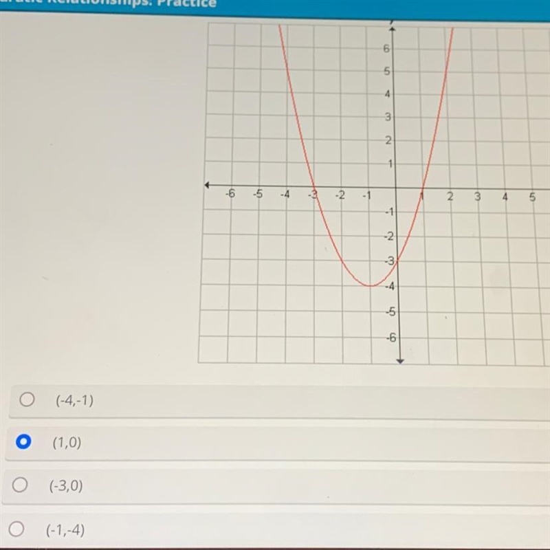 ** 20 POINTS!!!** Identify the vertex of the function graphed below (-4,1)￼￼￼ (1,0) (-3,0) (-1,-4)-example-1