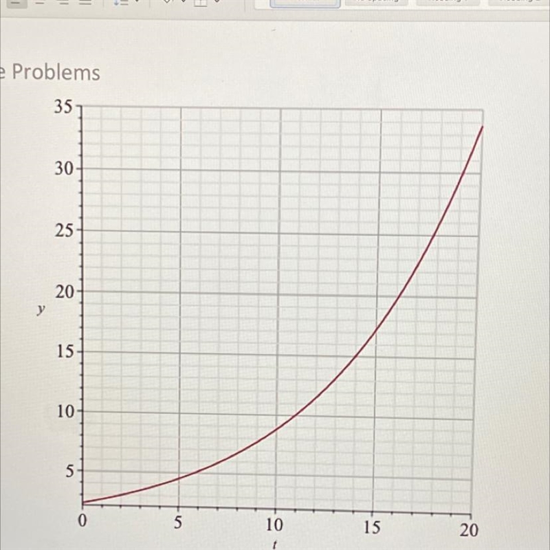 How fast is the number of HIV infections, H, increasing by between t = 5 and t = 10? Calculate-example-1