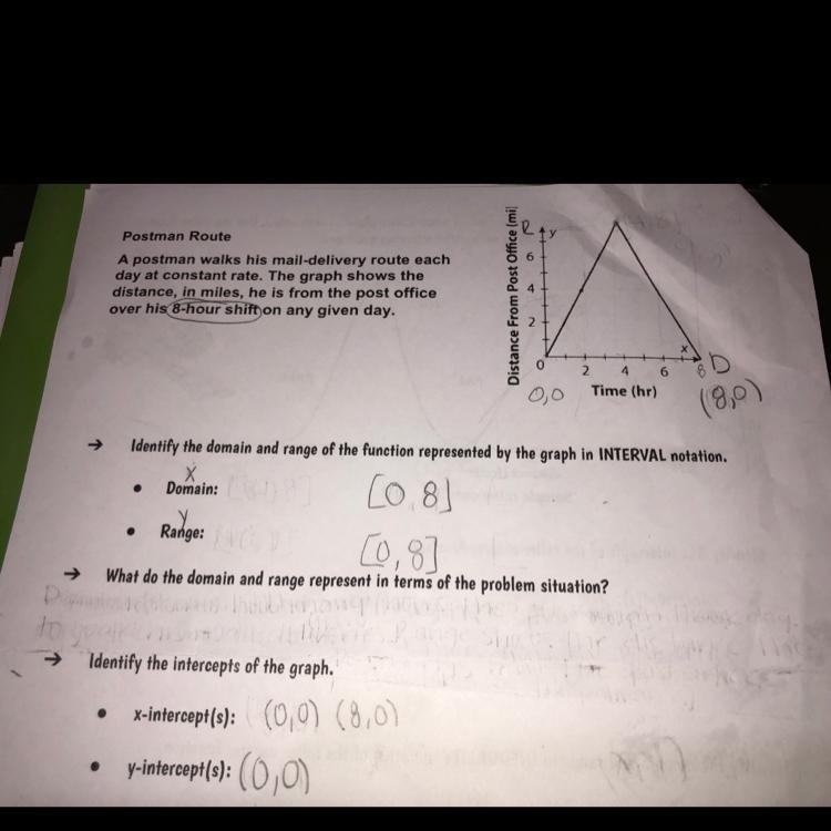 Are these the correct intercepts for the graph shown in the picture? X: (0,0) (0,8)y-example-1